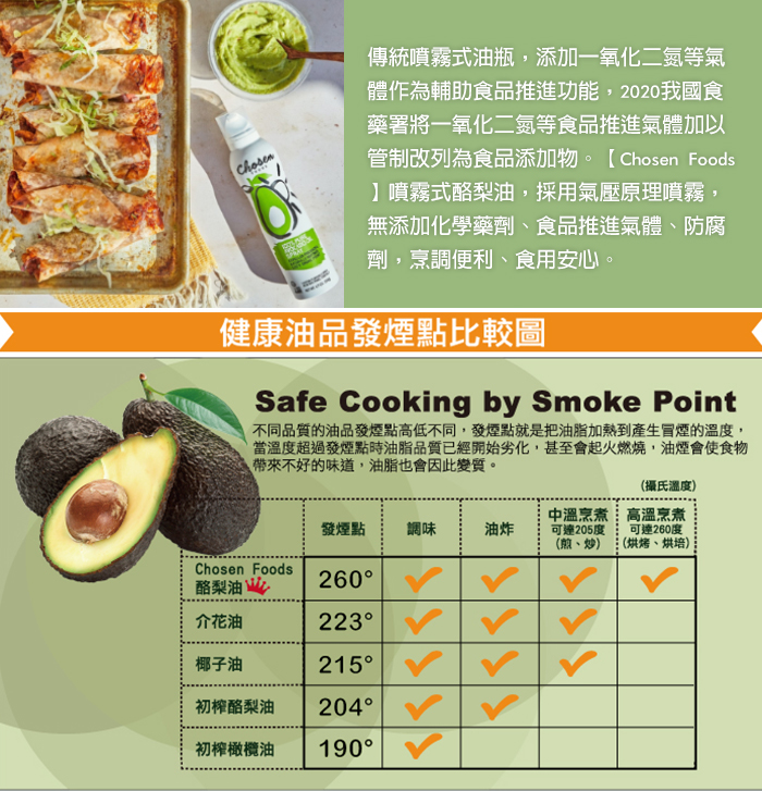 Chosen Foods 噴霧式酪梨油 發煙比較