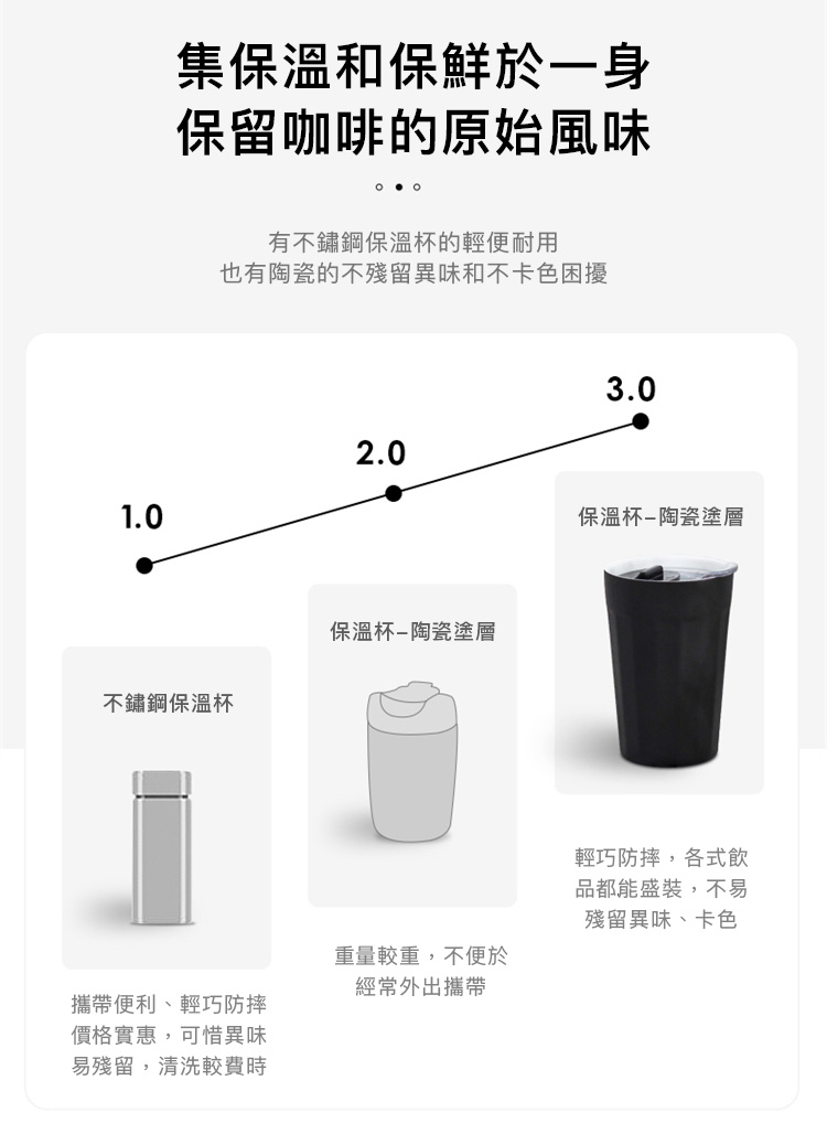 丹麥設計 PO:Selected 陶瓷內膽 不鏽鋼棱角保溫杯 300ml (黑色)