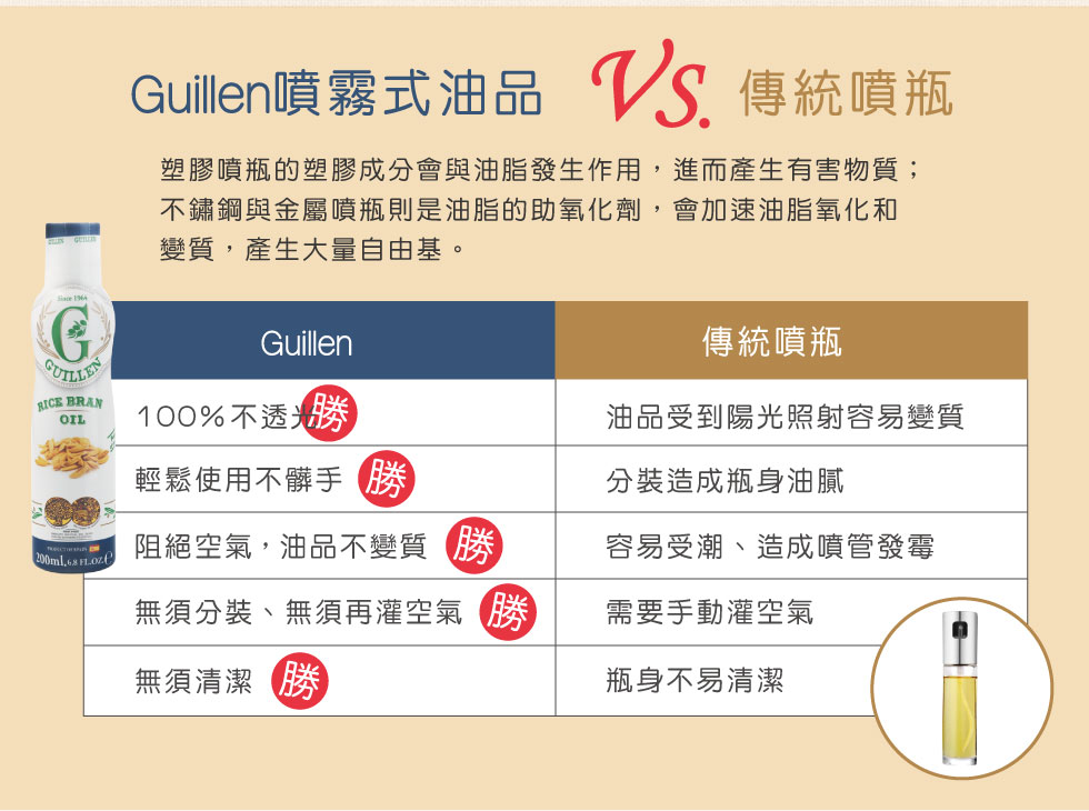 西班牙 Guillen 噴霧式玄米油 200ml