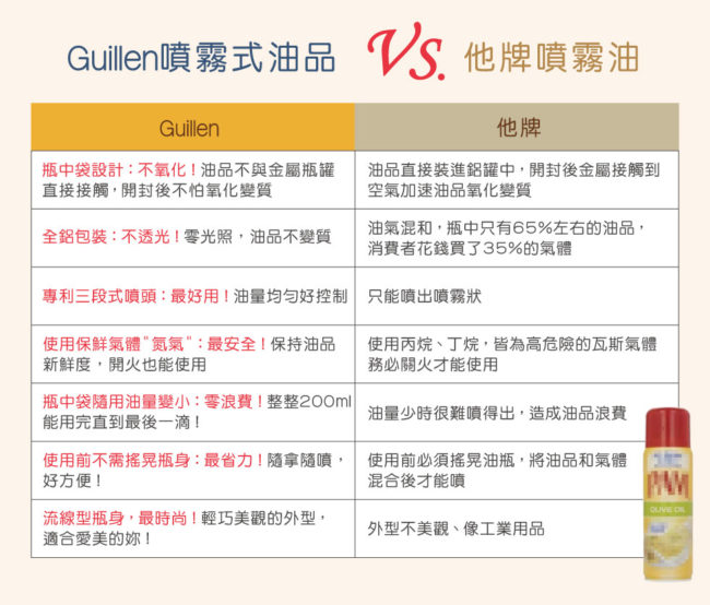 西班牙 Guillen 噴霧式玄米油 200ml