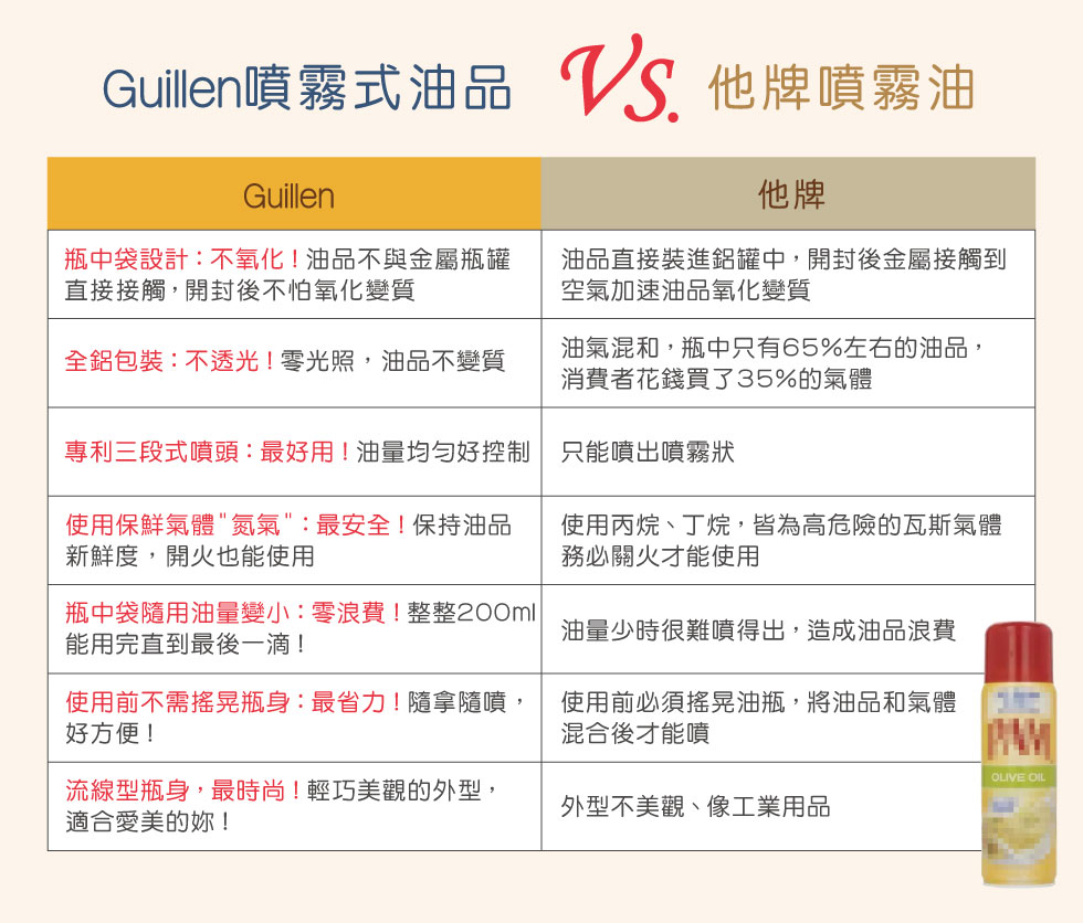 西班牙 Guillen 噴霧式玄米油 200ml