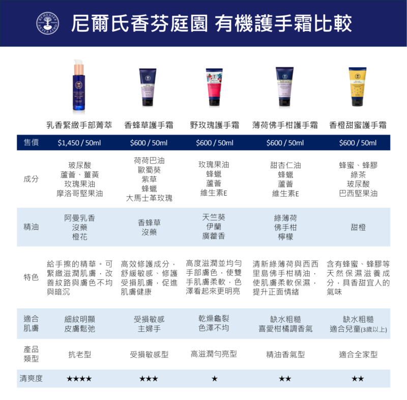 英國 Neal's Yard Remedies 護手霜