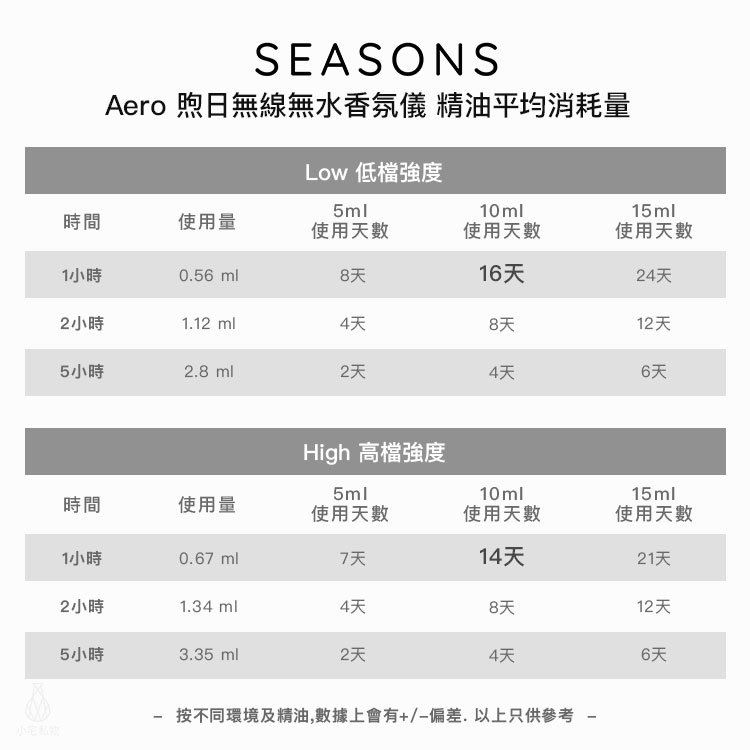 美國 SEASONS AERO 煦日無線無水香氛儀提把精油套組