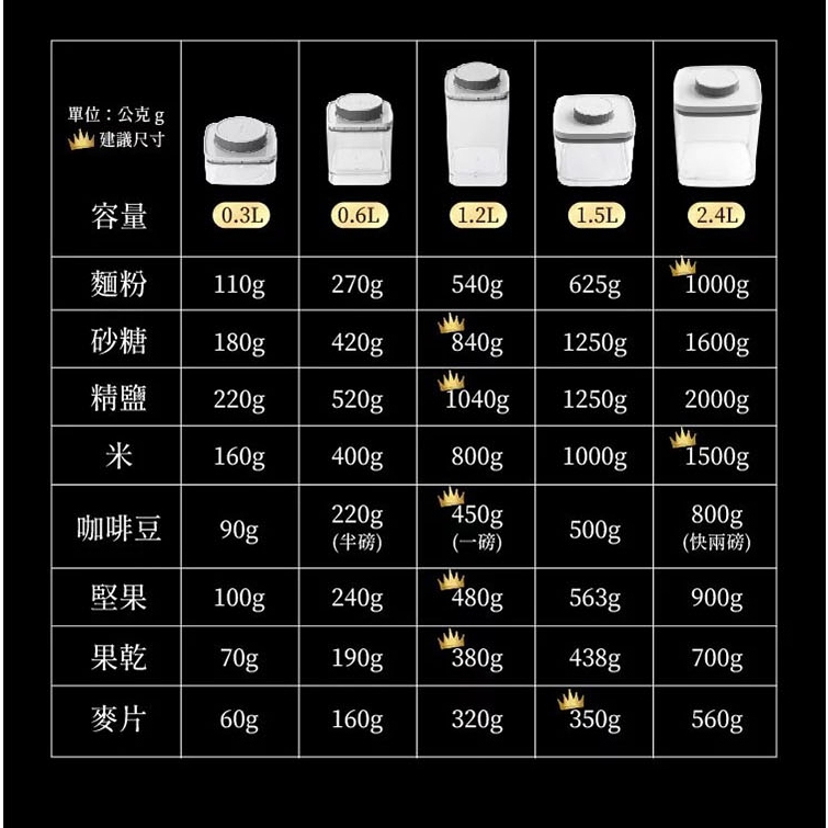  ANKOMN EVERLOCK 旋轉氣密保鮮盒5入組