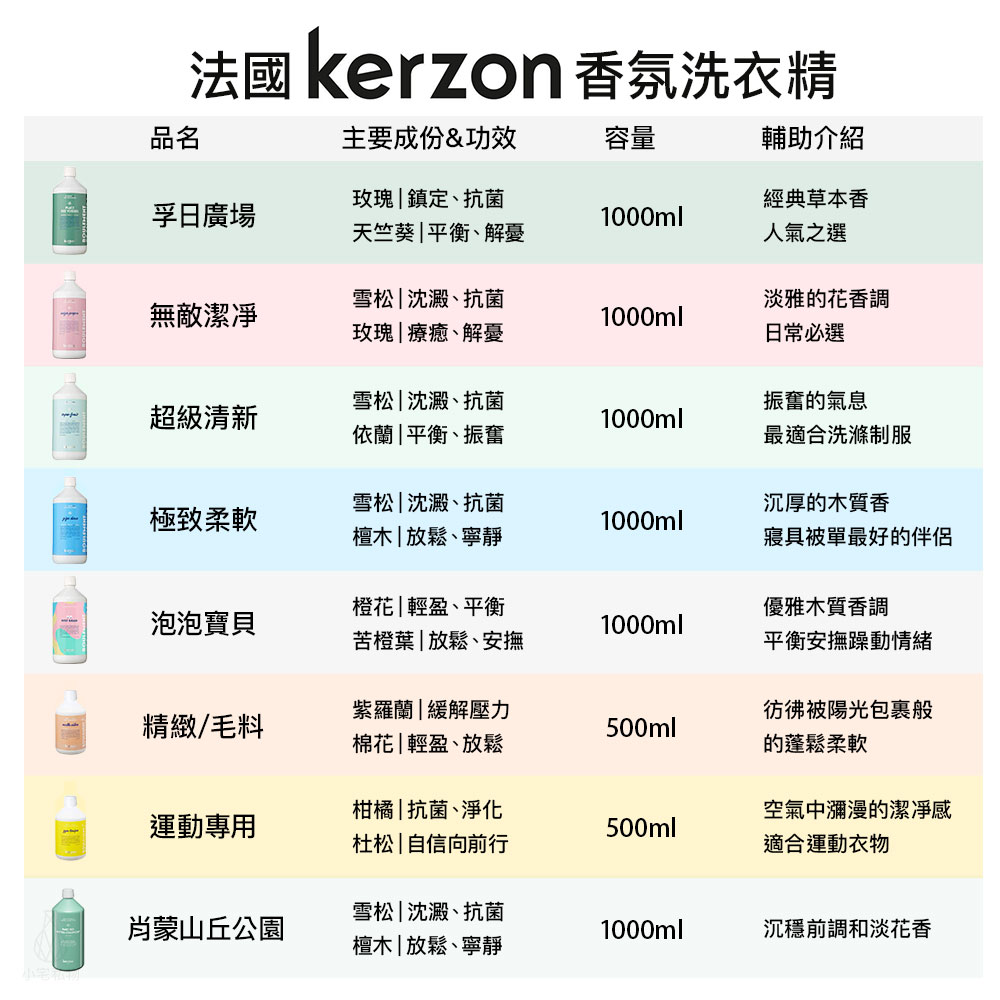 法國 KERZON 肖蒙山丘公園香氛洗衣精 (雪松&檀木) 1L