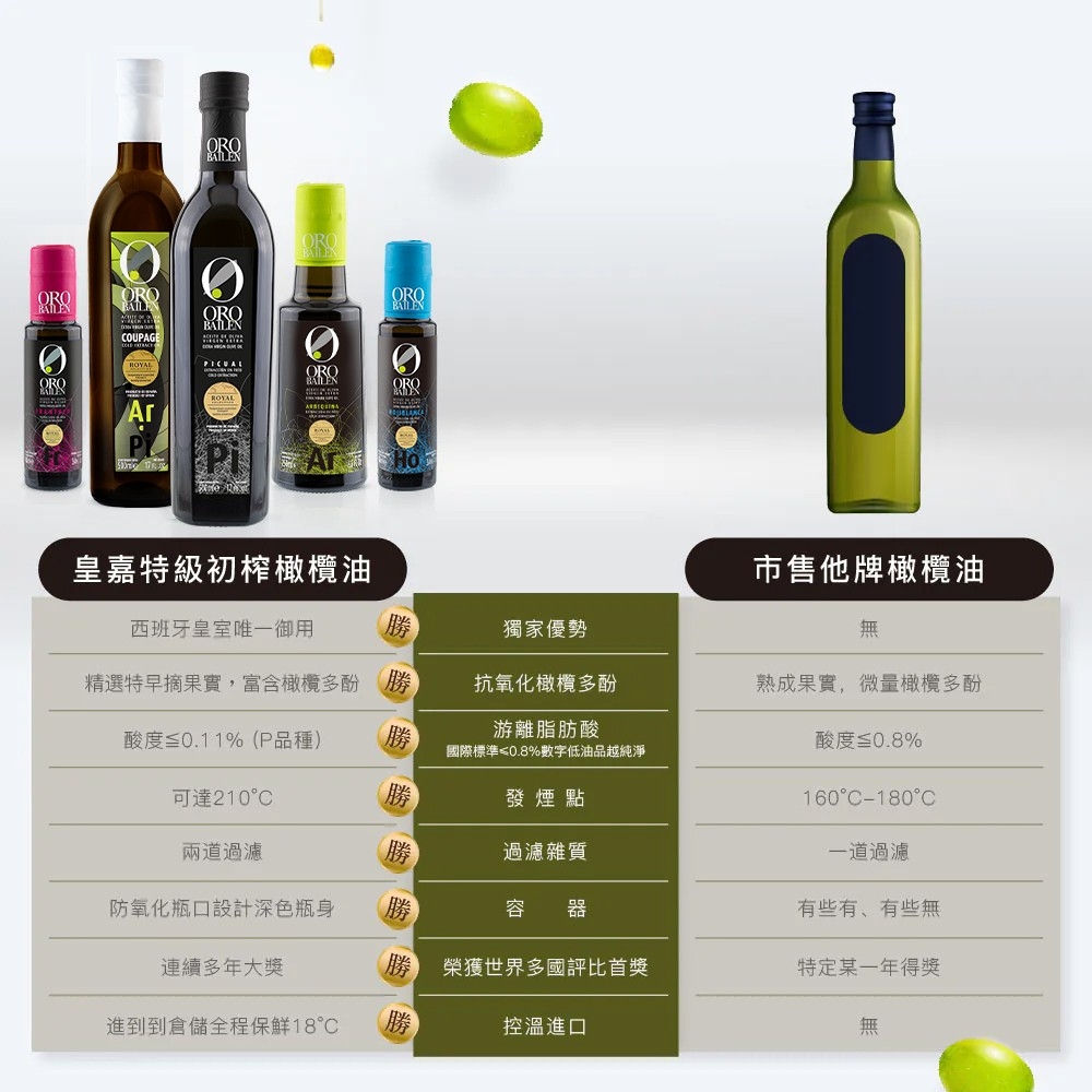 【皇嘉雙入經典提盒】ORO BAILEN 皇嘉特級冷壓初榨橄欖油 500ml 雙入組 (任選)