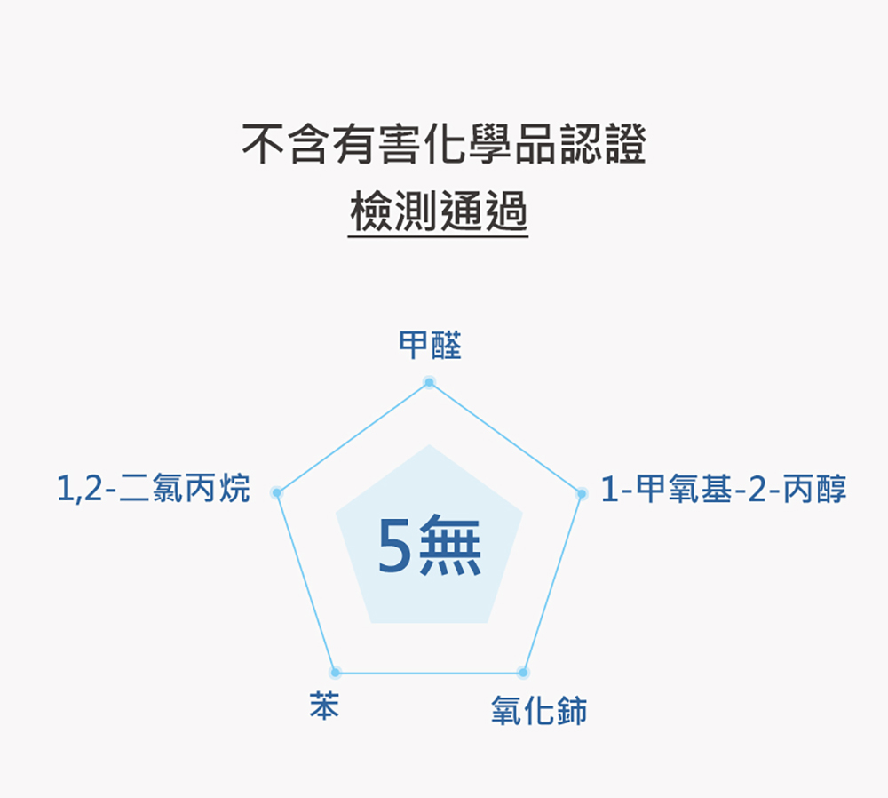 韓國製 THE LOEL 天然小蘇打清潔液 500ml (廚房用)