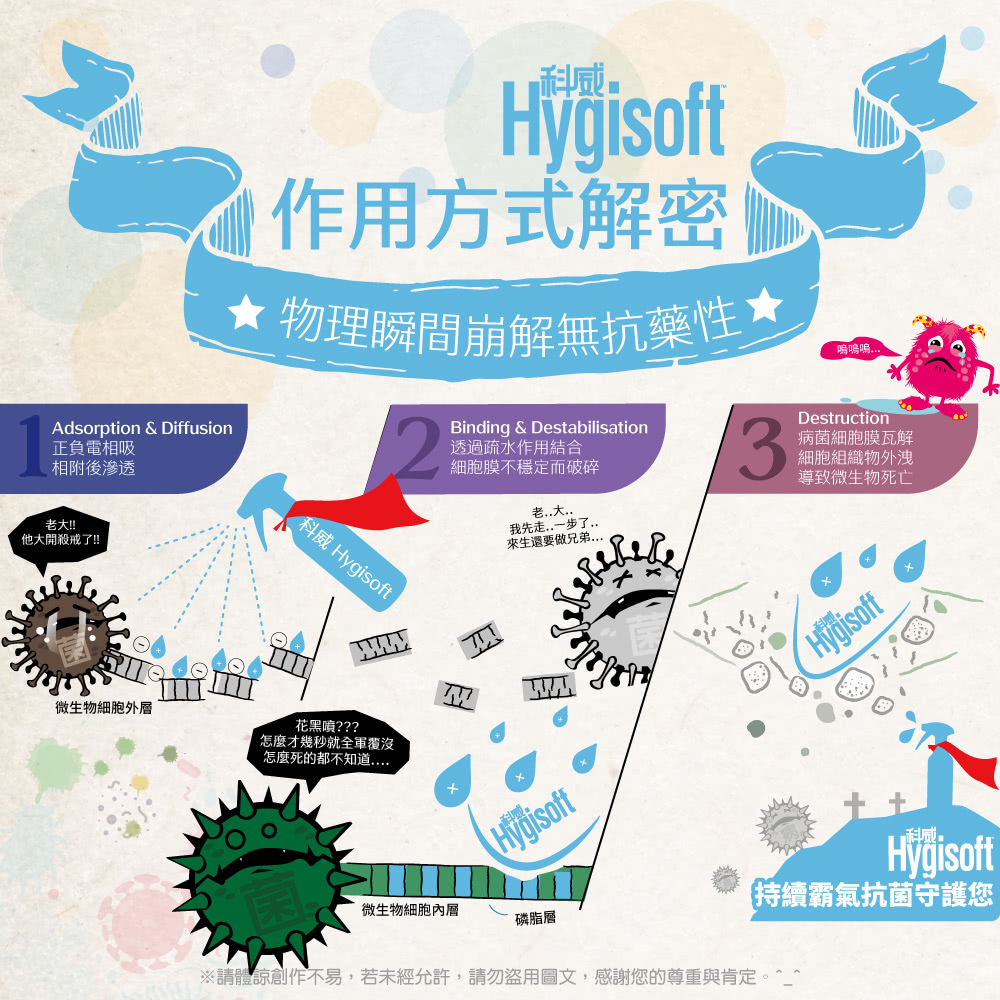 芬蘭 Hygisoft 科威 寵物體味控制抗菌噴霧