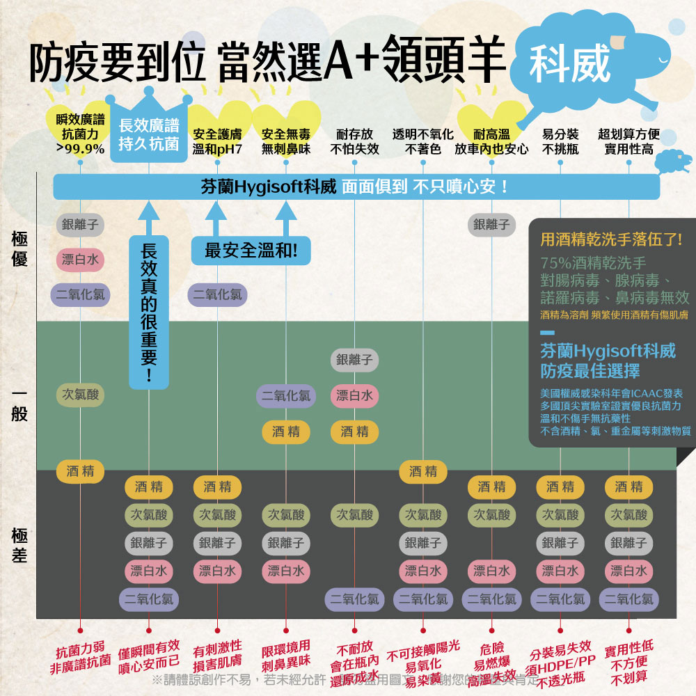 芬蘭 Hygisoft 科威 多用途表面殺菌消毒噴霧